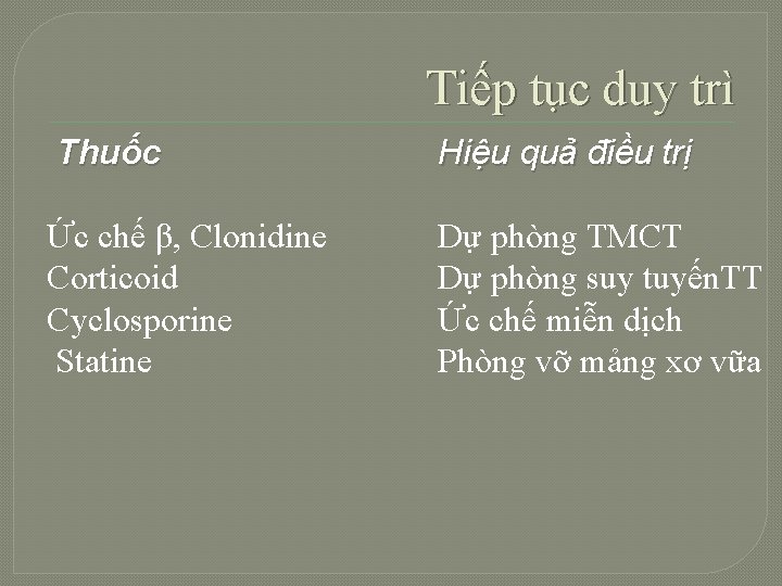 Tiếp tục duy trì Thuốc Hiệu quả điều trị Ức chế β, Clonidine Corticoid