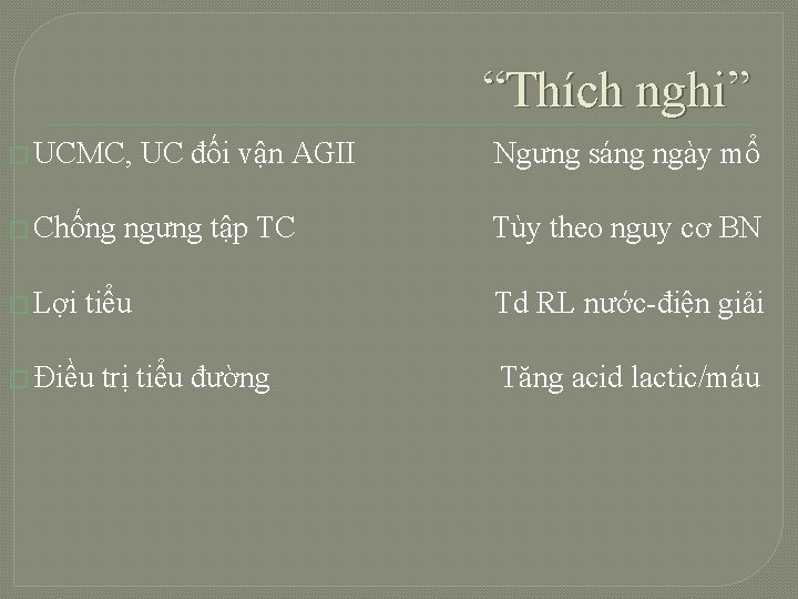 “Thích nghi” � UCMC, � Chống � Lợi UC đối vận AGII ngưng tập