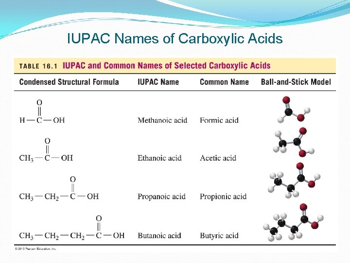 IUPAC Names of Carboxylic Acids 