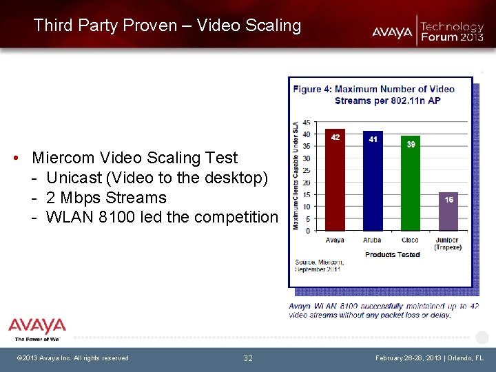 Third Party Proven – Video Scaling • Miercom Video Scaling Test - Unicast (Video