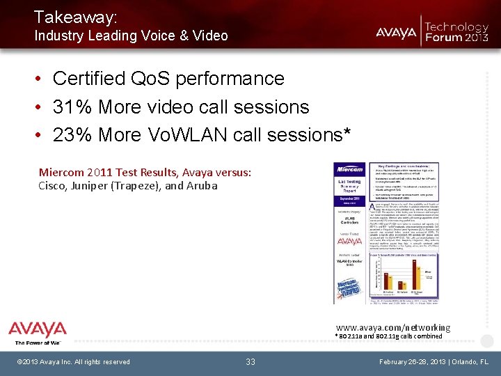 Takeaway: Industry Leading Voice & Video • Certified Qo. S performance • 31% More