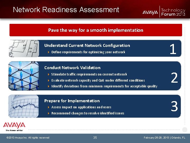 Network Readiness Assessment Pave the way for a smooth implementation 1 Understand Current Network