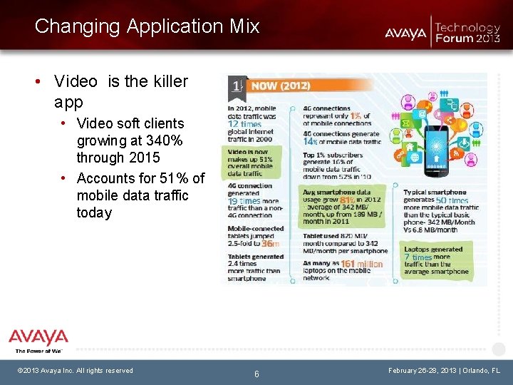 Changing Application Mix • Video is the killer app • Video soft clients growing