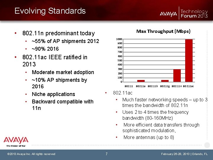 Evolving Standards Max Throughput (Mbps) • 802. 11 n predominant today 1000 900 800