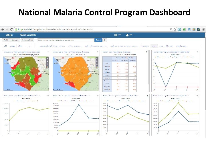 National Malaria Control Program Dashboard 