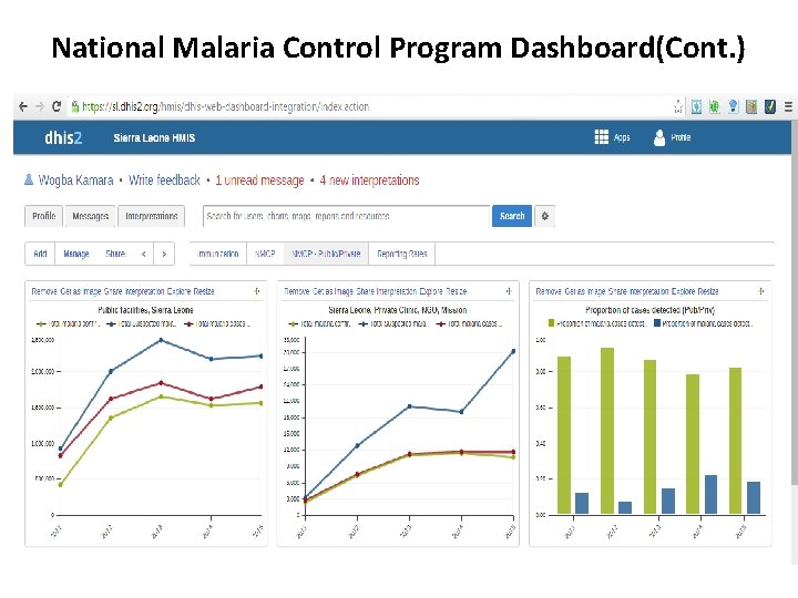 National Malaria Control Program Dashboard(Cont. ) 