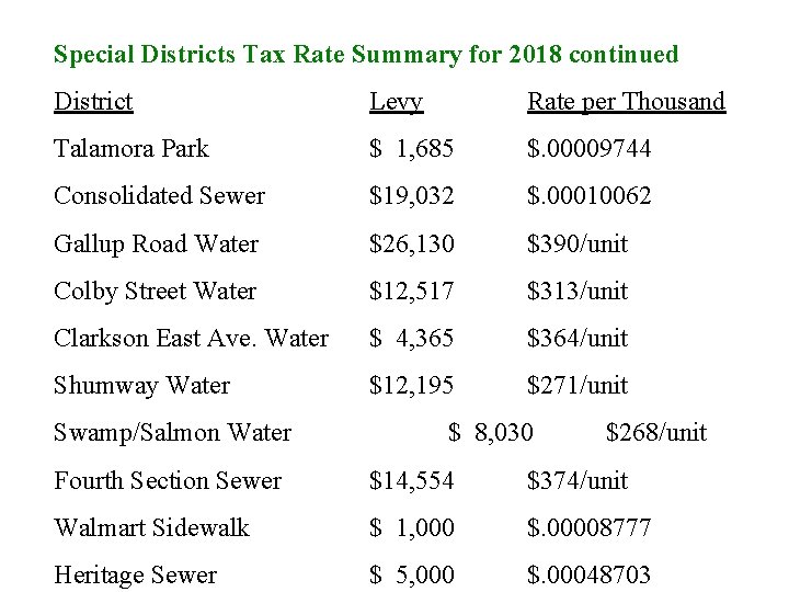 Special Districts Tax Rate Summary for 2018 continued District Levy Rate per Thousand Talamora