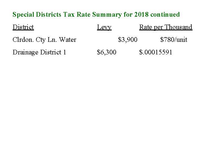 Special Districts Tax Rate Summary for 2018 continued District Levy Clrdon. Cty Ln. Water