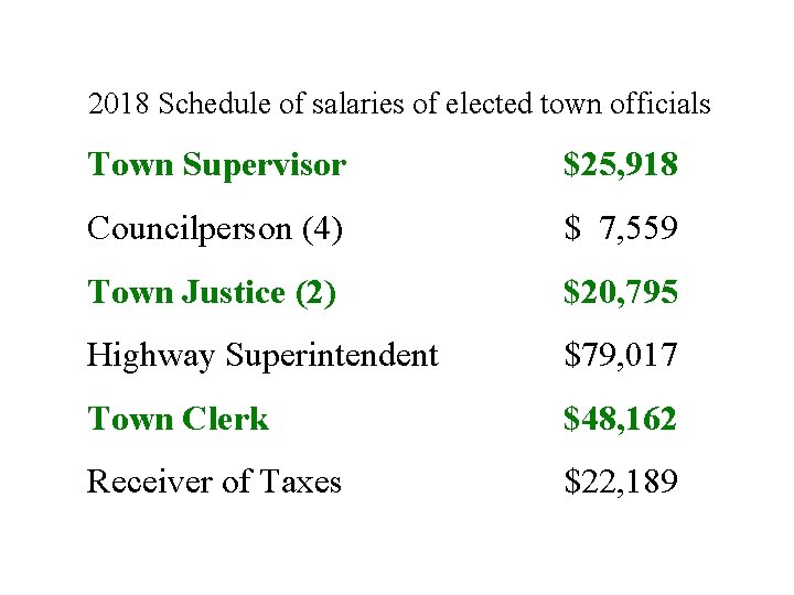 2018 Schedule of salaries of elected town officials Town Supervisor $25, 918 Councilperson (4)