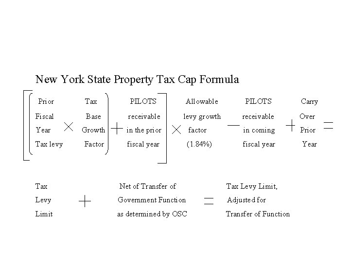 New York State Property Tax Cap Formula Prior Tax PILOTS Allowable PILOTS Carry Fiscal