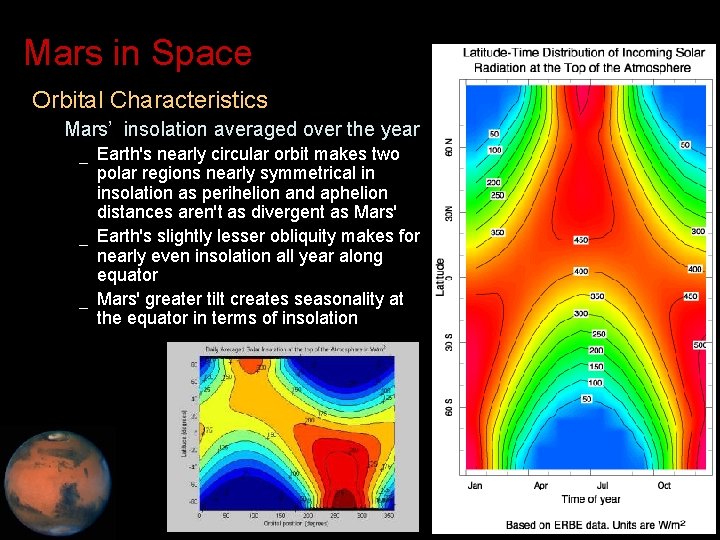 Mars in Space • Orbital Characteristics – Mars’ insolation averaged over the year _