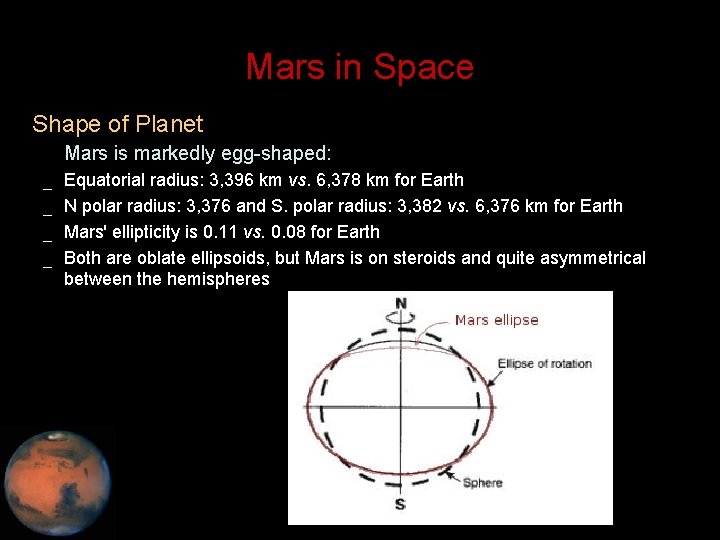 Mars in Space • Shape of Planet – Mars is markedly egg-shaped: _ _