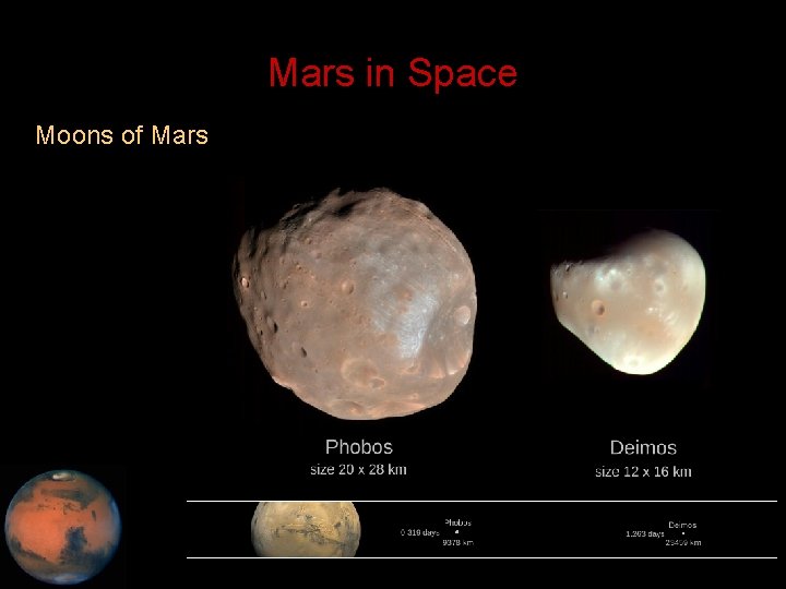 Mars in Space • Moons of Mars 