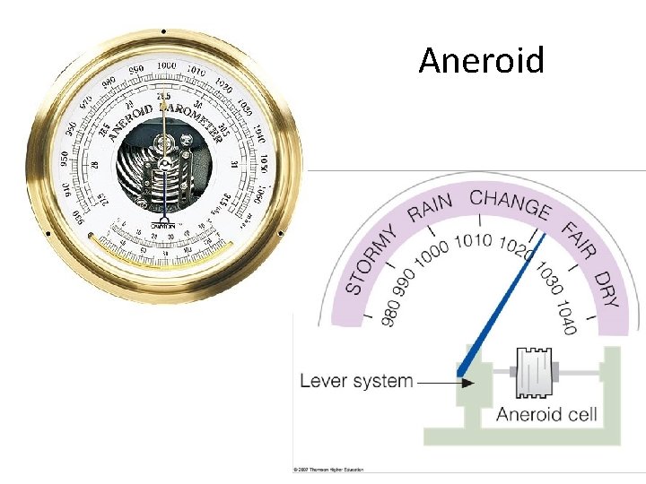  Aneroid 