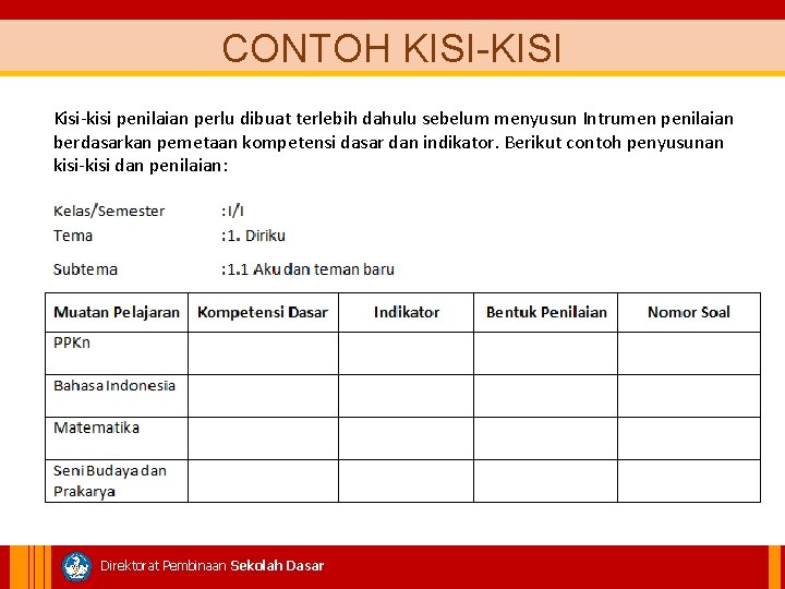 CONTOH KISI-KISI Kisi-kisi penilaian perlu dibuat terlebih dahulu sebelum menyusun Intrumen penilaian berdasarkan pemetaan