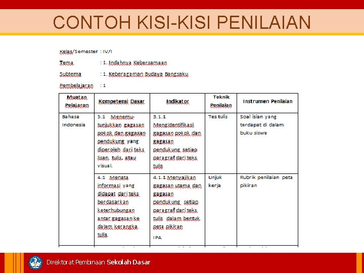 CONTOH KISI-KISI PENILAIAN Direktorat Pembinaan Sekolah Dasar 