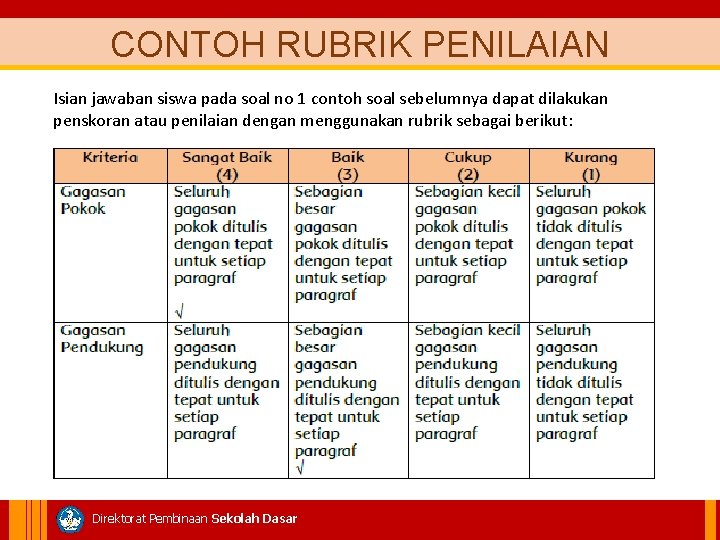 CONTOH RUBRIK PENILAIAN Isian jawaban siswa pada soal no 1 contoh soal sebelumnya dapat