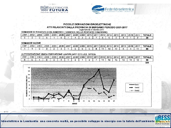 rev 02 Idroelettrico in Lombardia una concreta realtà, un possibile sviluppo in sinergia con