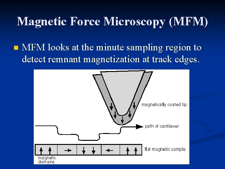 Magnetic Force Microscopy (MFM) n MFM looks at the minute sampling region to detect