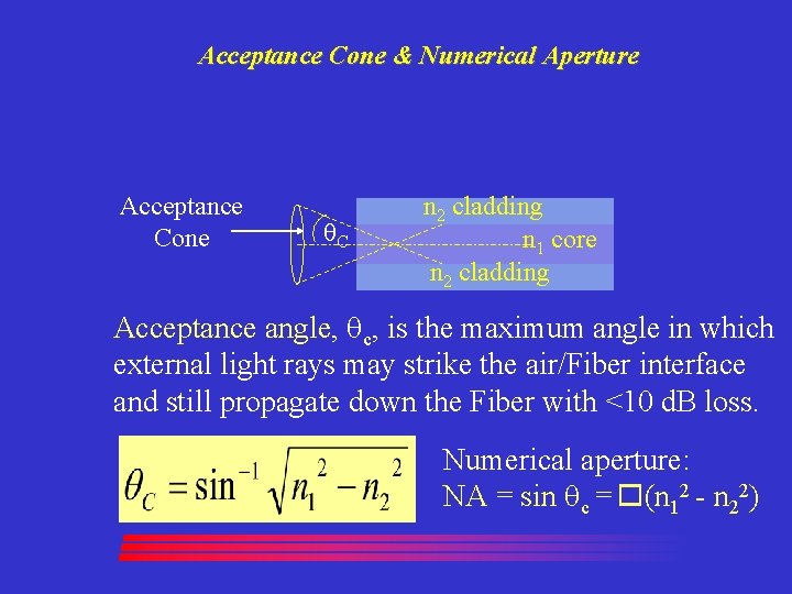 Acceptance Cone & Numerical Aperture Acceptance Cone q. C n 2 cladding n 1