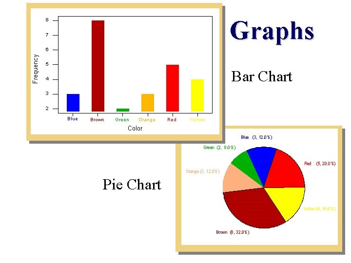 Graphs Bar Chart Pie Chart 15 