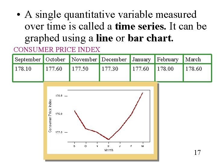  • A single quantitative variable measured over time is called a time series