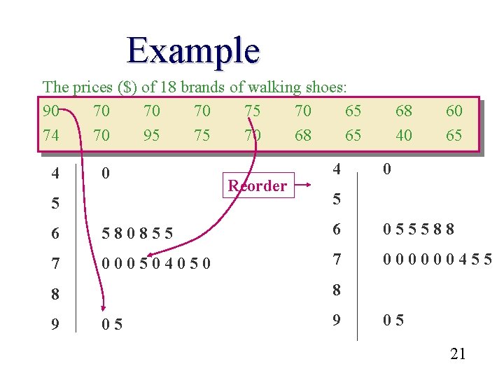 Example The prices ($) of 18 brands of walking shoes: 90 70 75 70