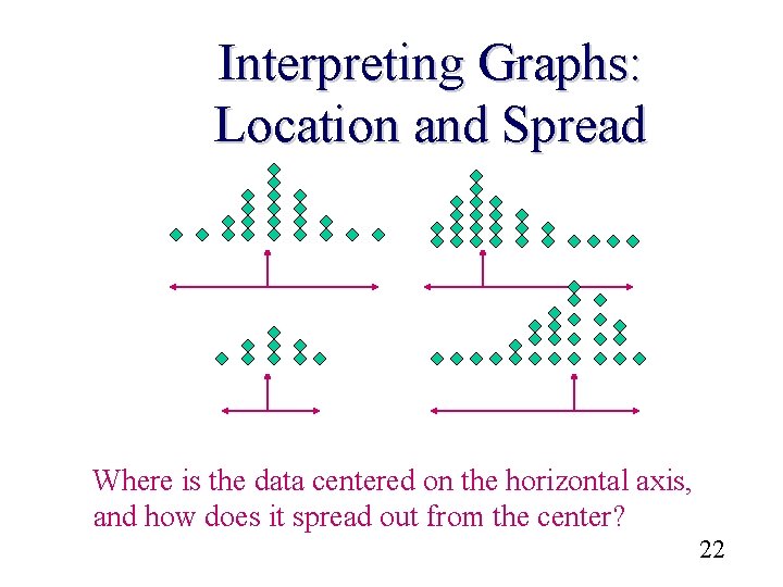 Interpreting Graphs: Location and Spread Where is the data centered on the horizontal axis,