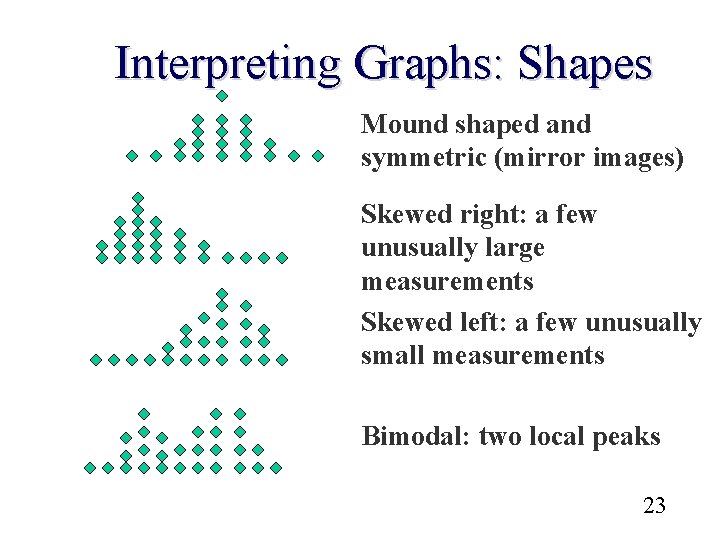 Interpreting Graphs: Shapes Mound shaped and symmetric (mirror images) Skewed right: a few unusually