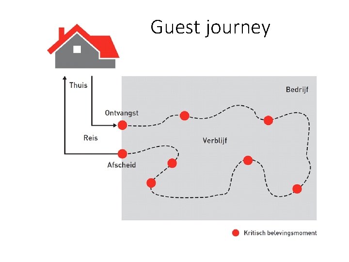 Guest journey 