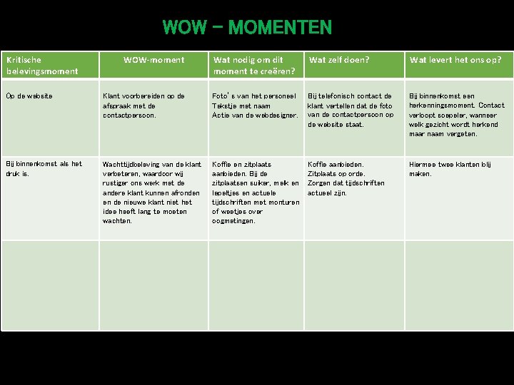 WOW - MOMENTEN Kritische belevingsmoment WOW-moment Wat nodig om dit moment te creëren? Wat