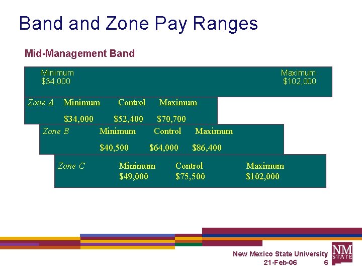 Band Zone Pay Ranges Mid-Management Band Minimum $34, 000 Zone A Maximum $102, 000