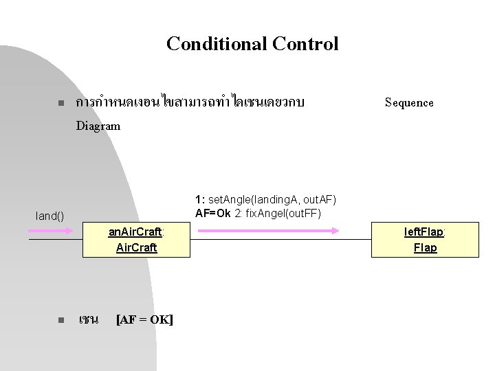 Conditional Control n การกำหนดเงอนไขสามารถทำไดเชนเดยวกบ Diagram 1: set. Angle(landing. A, out. AF) AF=Ok 2: fix.