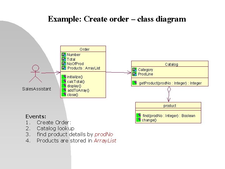 Example: Create order – class diagram Order Number Total No. Of. Products : Array.