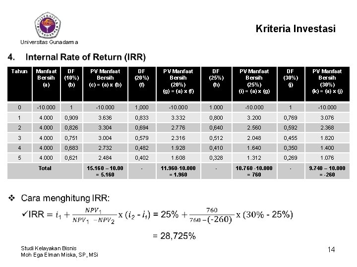 Kriteria Investasi Universitas Gunadarma • Tahun Manfaat Bersih (a) DF (10%) (b) PV Manfaat