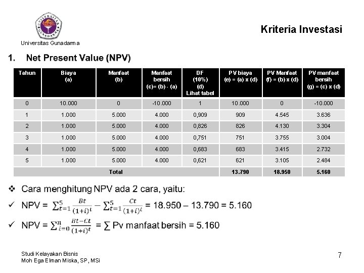 Kriteria Investasi Universitas Gunadarma • Tahun Biaya (a) Manfaat (b) Manfaat bersih (c)= (b)