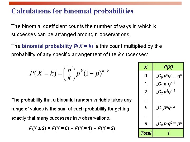 Calculations for binomial probabilities The binomial coefficient counts the number of ways in which