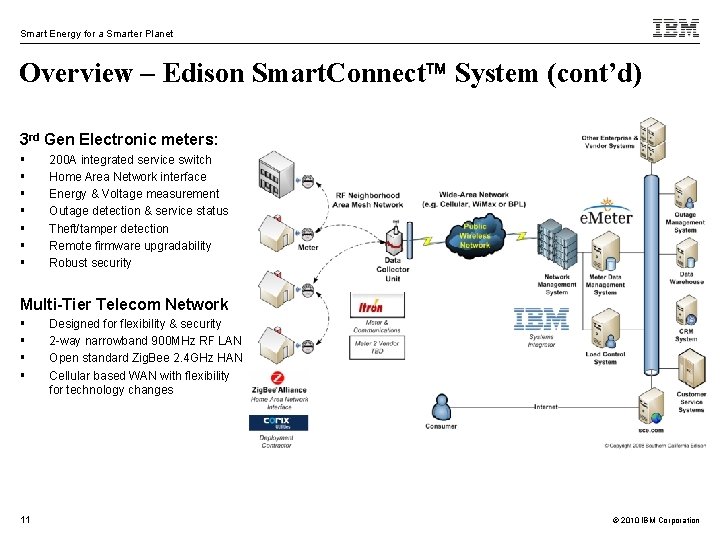 Smart Energy for a Smarter Planet Overview – Edison Smart. Connect System (cont’d) 3