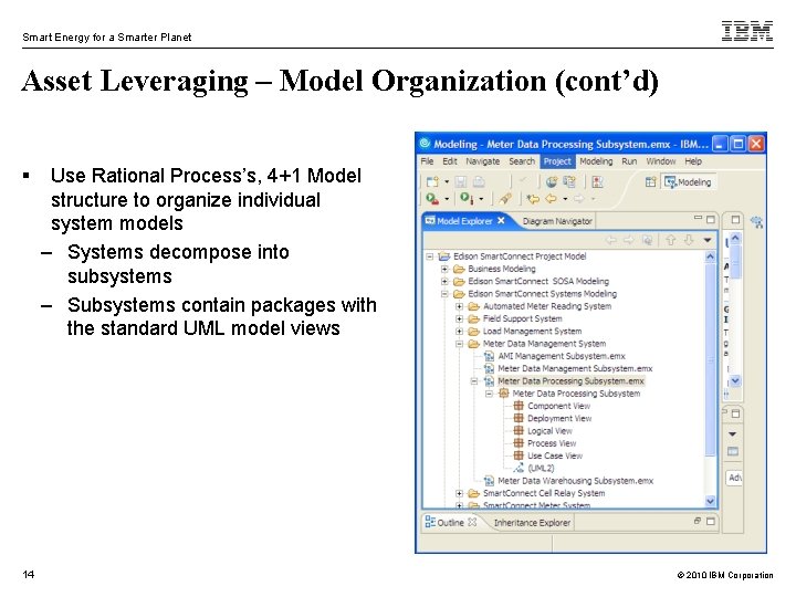 Smart Energy for a Smarter Planet Asset Leveraging – Model Organization (cont’d) § 14