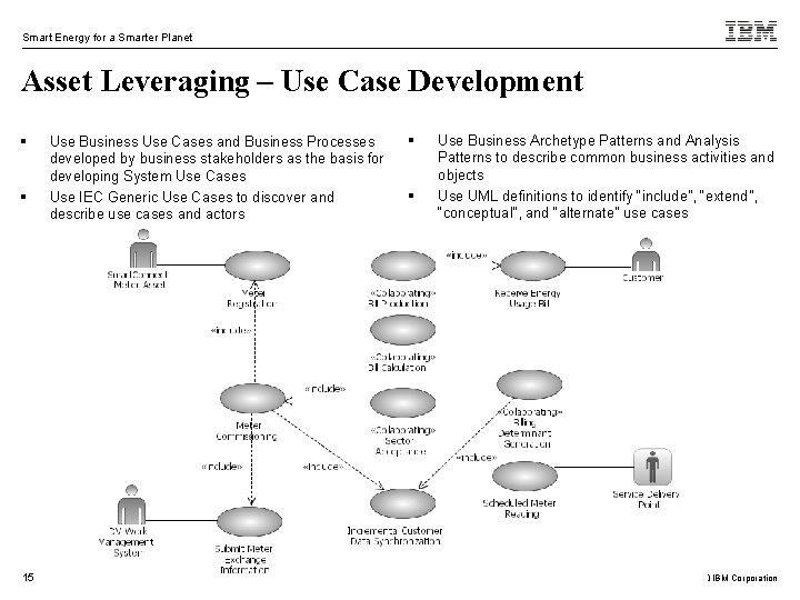 Smart Energy for a Smarter Planet Asset Leveraging – Use Case Development § §