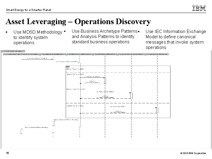 Smart Energy for a Smarter Planet Asset Leveraging – Operations Discovery § 16 Use