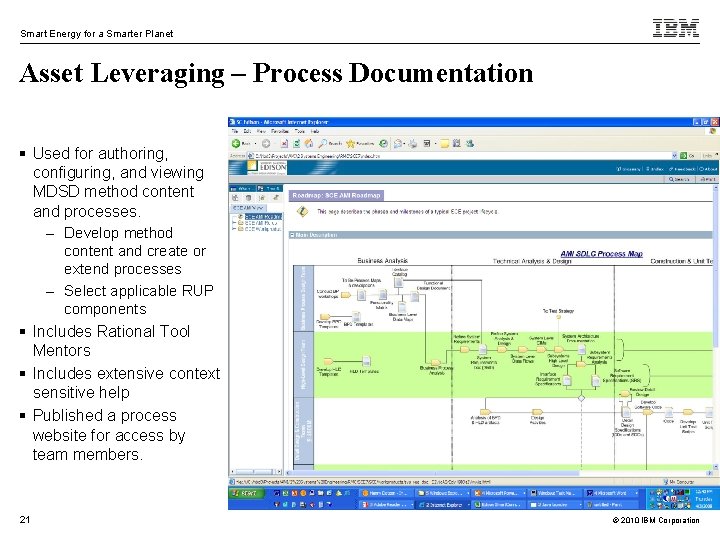 Smart Energy for a Smarter Planet Asset Leveraging – Process Documentation § Used for