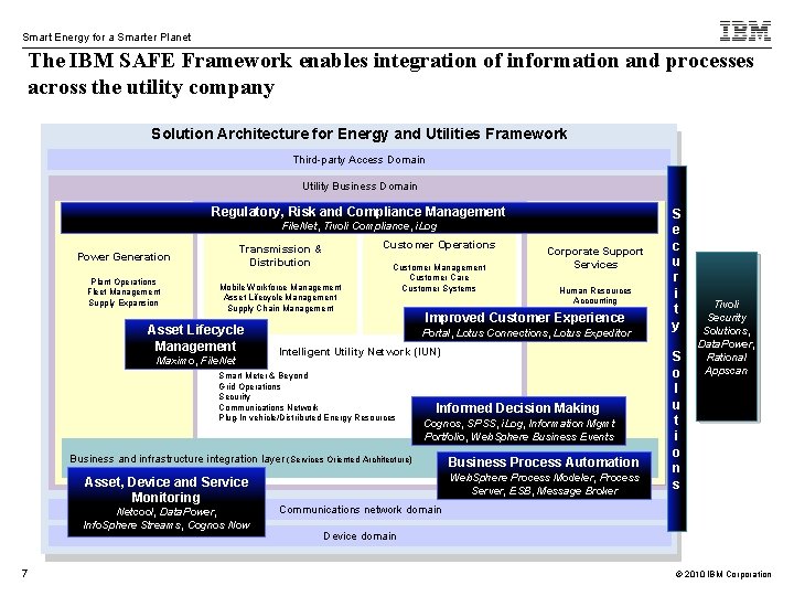 Smart Energy for a Smarter Planet The IBM SAFE Framework enables integration of information