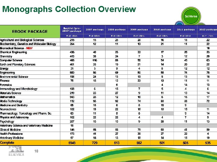 Monographs Collection Overview 18 