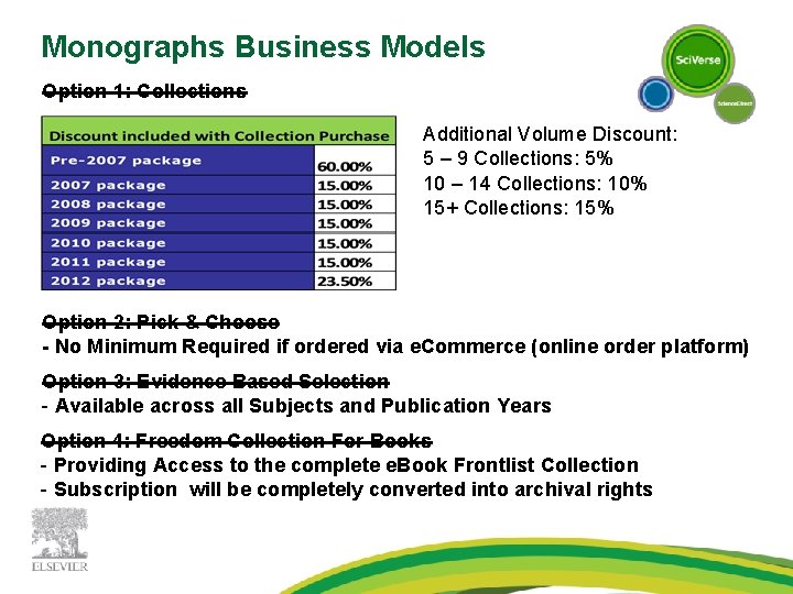 Monographs Business Models Option 1: Collections Additional Volume Discount: 5 – 9 Collections: 5%