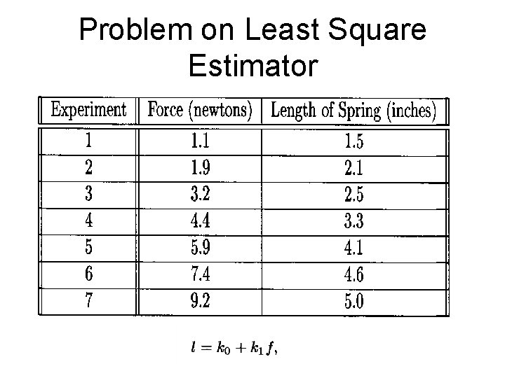 Problem on Least Square Estimator 