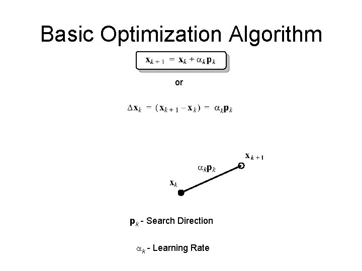 Basic Optimization Algorithm or pk - Search Direction ak - Learning Rate 