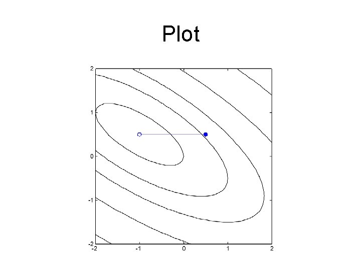 Plot 