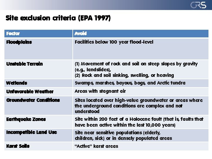 Site exclusion criteria (EPA 1997) Factor Avoid Floodplains Facilities below 100 year flood-level Unstable
