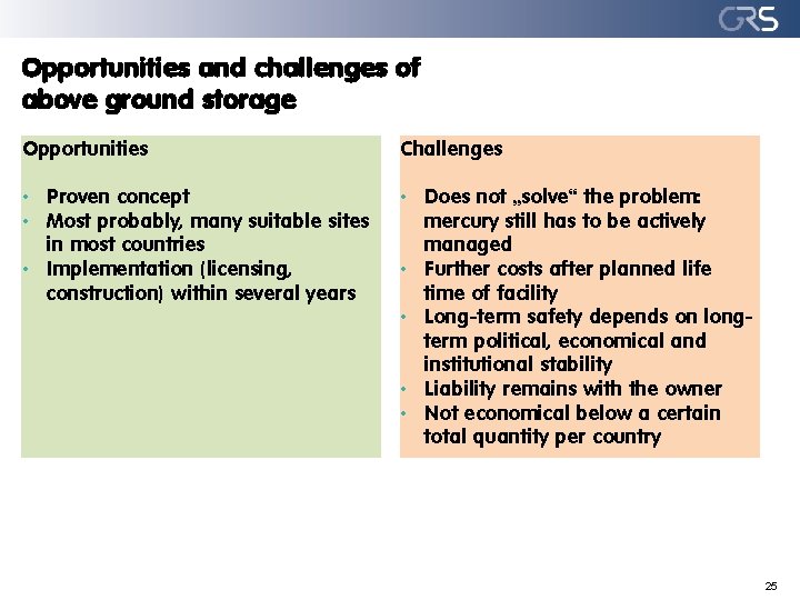 Opportunities and challenges of above ground storage Opportunities Challenges • Proven concept • Most